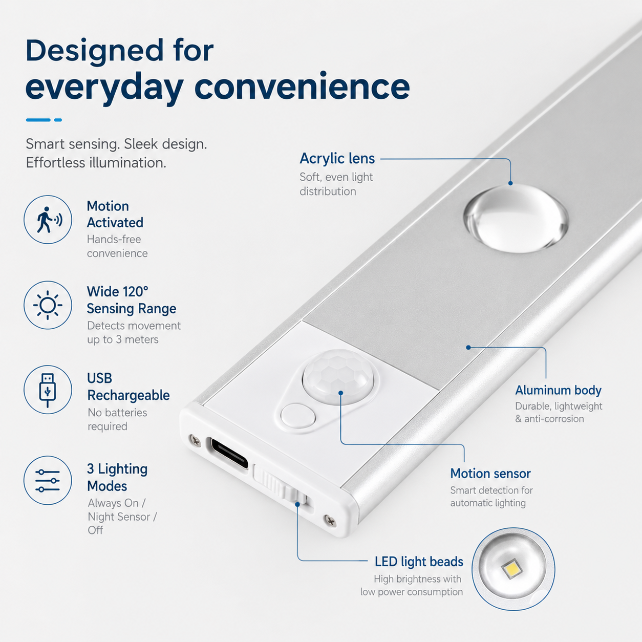 Rechargeable Motion Sensor Cabinet Light